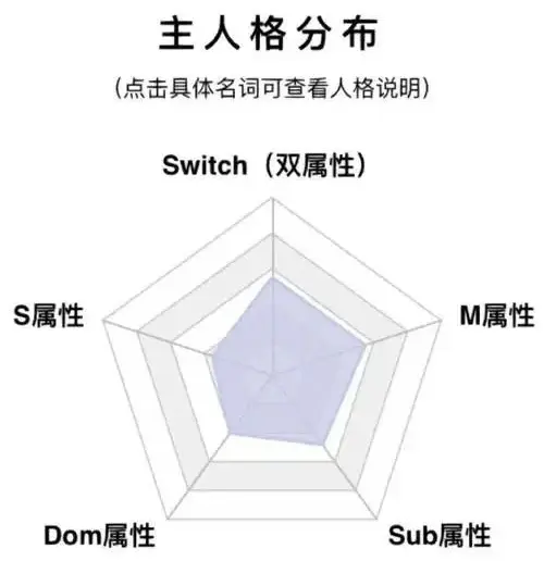 西檬之家-K9是什么？字母圈新手避坑指南